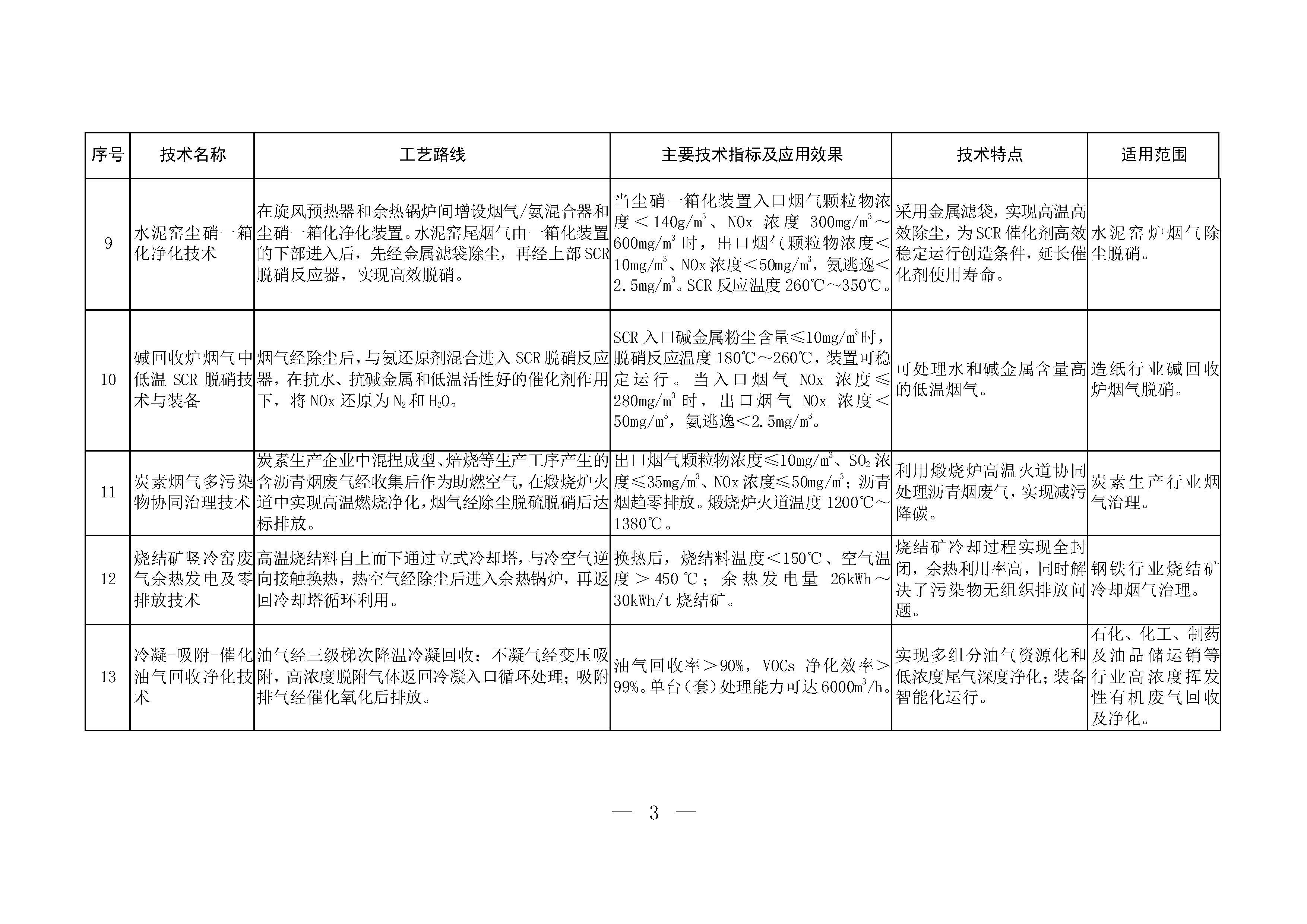 河南省生態(tài)環(huán)境廳關(guān)于印發(fā)水泥窯協(xié)同處置、含重金屬類  危險(xiǎn)廢物經(jīng)營(yíng)單位審查和許可指南的通知